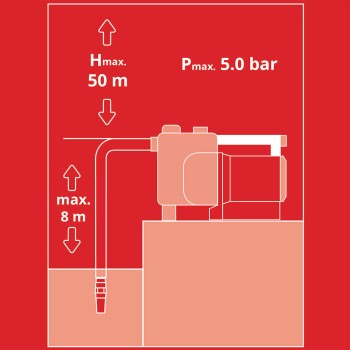 Насос садовый GE-GP 1246 N FS 1200W Einhell