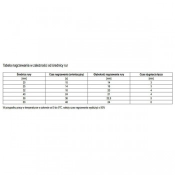 Паяльник для пластиковых труб ПВХ Ø 16-50мм 800W LUND