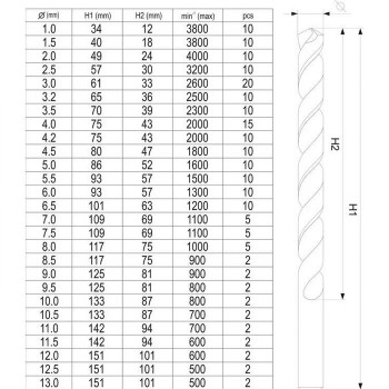 Набор сверл по металлу DIN338 190шт. (1-13мм) HSS YATO