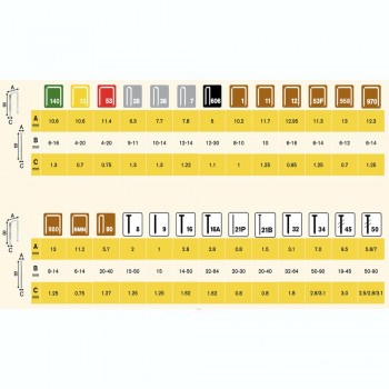 Type 53 staples, 6mm (1000psc.) Richmann